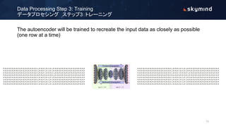 Data Processing Step 3: Training
データプロセシング　ステップ3：トレーニング
The autoencoder will be trained to recreate the input data as closely as possible
(one row at a time)
11
 