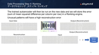 Data Processing Step 4: Ranking
データプロセシング　ステップ4：ランキング
The trained autoencoder will then be run on the new data and we will store the error
(sum of mean squared difference per column per row) in a Ranking engine.
Unusual patterns will have a high reconstruction error
Output (Reconstruction)Input Data
Output (Reconstruction)
Reconstruction
-
Input
= 2 Error
Table
12
 