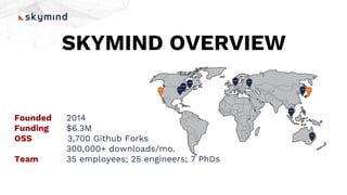 Founded 2014
Funding $6.3M
OSS 3,700 Github Forks
300,000+ downloads/mo.
Team 35 employees; 25 engineers; 7 PhDs
SKYMIND OVERVIEW
 