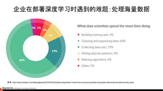 参考：http://www.forbes.com/sites/gilpress/2016/03/23/data-preparation-most-time-consuming-least-enjoyable-data-science-task-survey-says
企业在部署深度学习时遇到的难题：处理海量数据
 