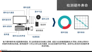 硬件温度
硬件运行速度
硬件旋转率
硬件读取率
室外气温
硬件发出的声音
使用量
电源信息
硬件应用
错误率
磁场信息
硬件性能 硬件寿命
每个硬件都存有大量重要的信息，而 这些信息往往会被人忽略，或因 为这些数据量都太大导致人类难以用来分
析硬件的寿命及性能。使用深度学 习可以分析这些大数据，自动发现硬件损坏特征，进而可以有效的预测硬件寿
命及性能。
检测硬件寿命
 
