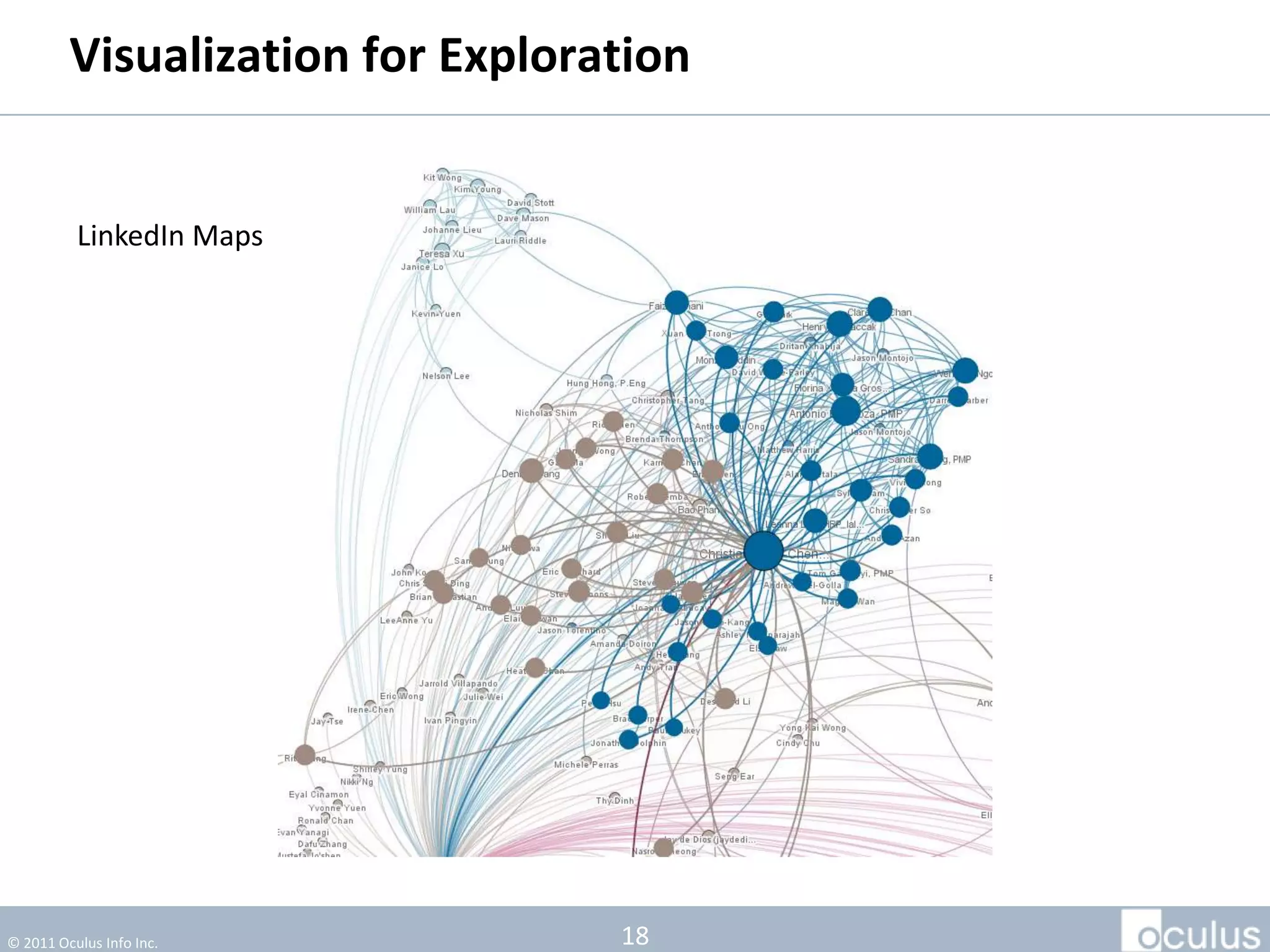Visualization for Exploration


          LinkedIn Maps




© 2011 Oculus Info Inc.           18
 