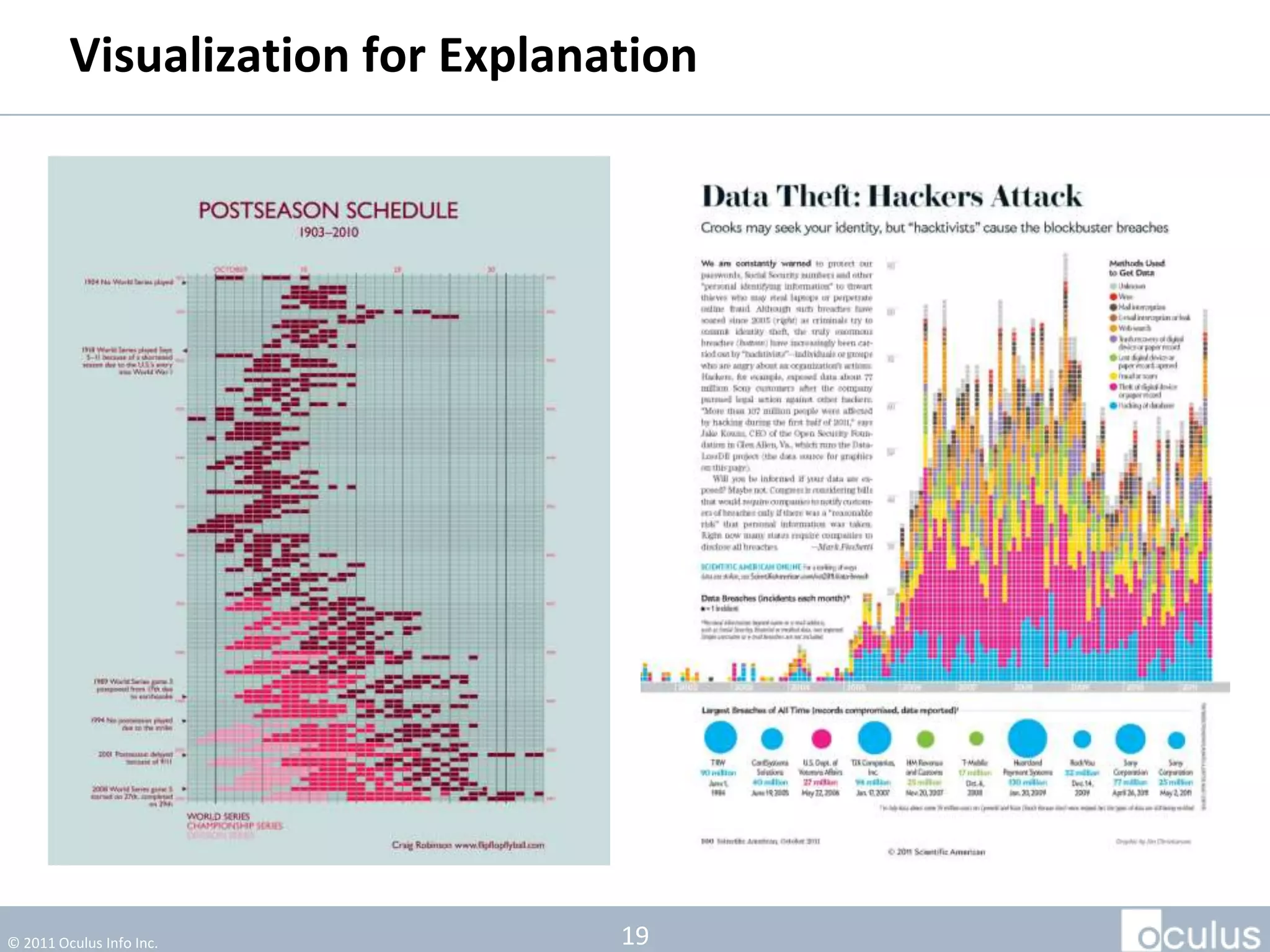 Visualization for Explanation




© 2011 Oculus Info Inc.           19
 
