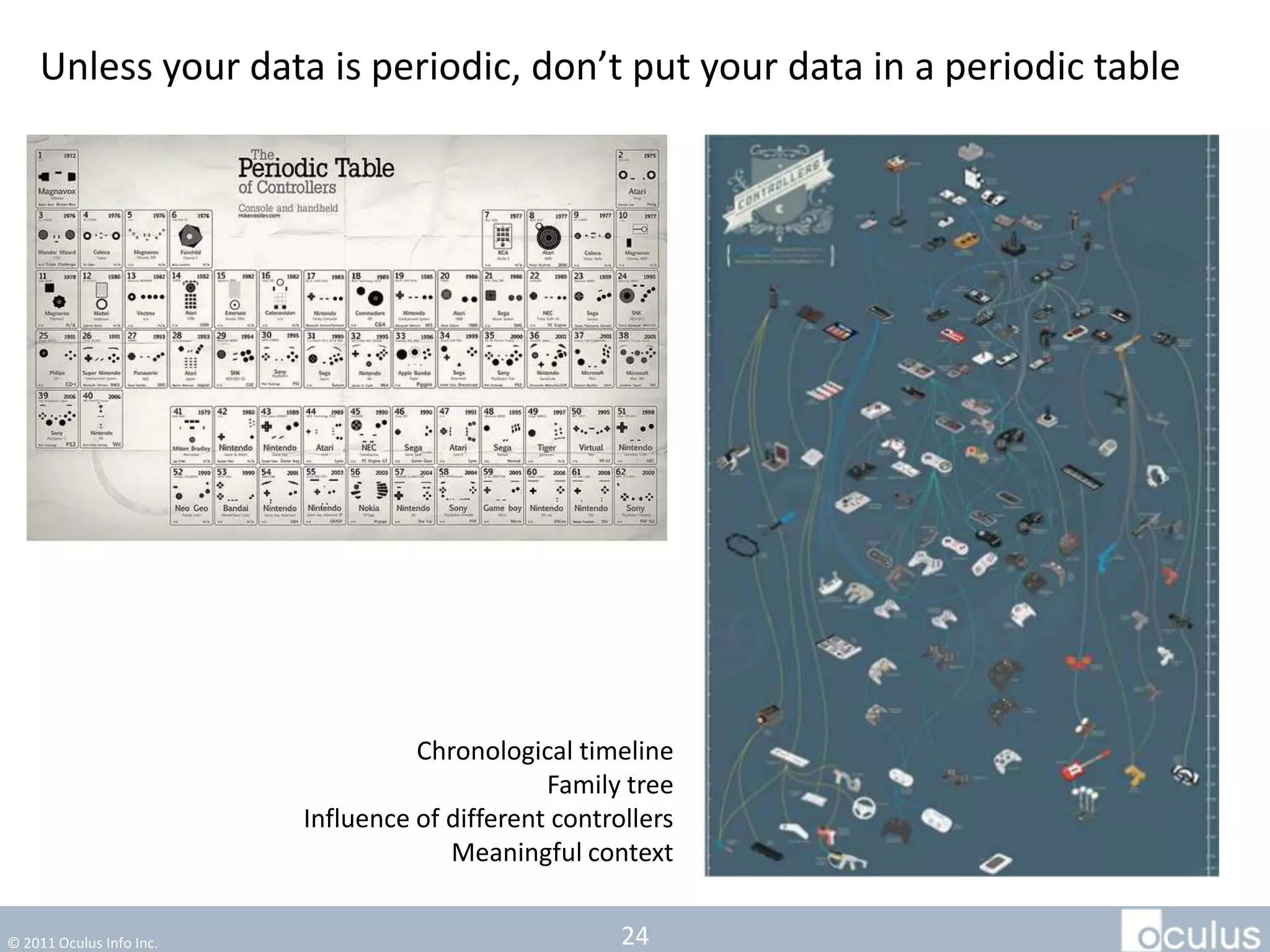 Unless your data is periodic, don’t put your data in a periodic table




                                    Chronological timeline
                                                Family tree
                          Influence of different controllers
                                       Meaningful context


© 2011 Oculus Info Inc.                                24
 