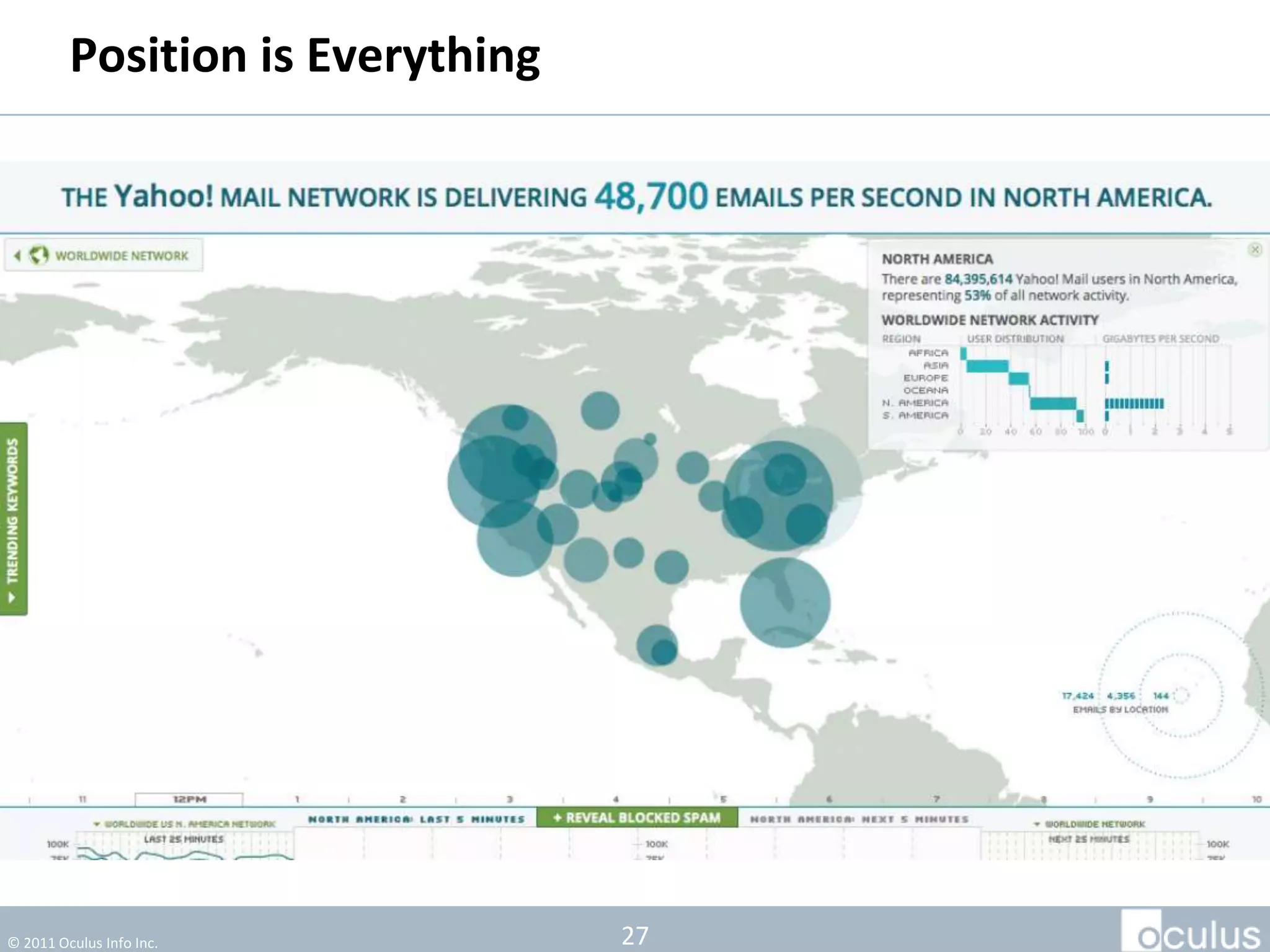 Position is Everything




© 2011 Oculus Info Inc.           27
 