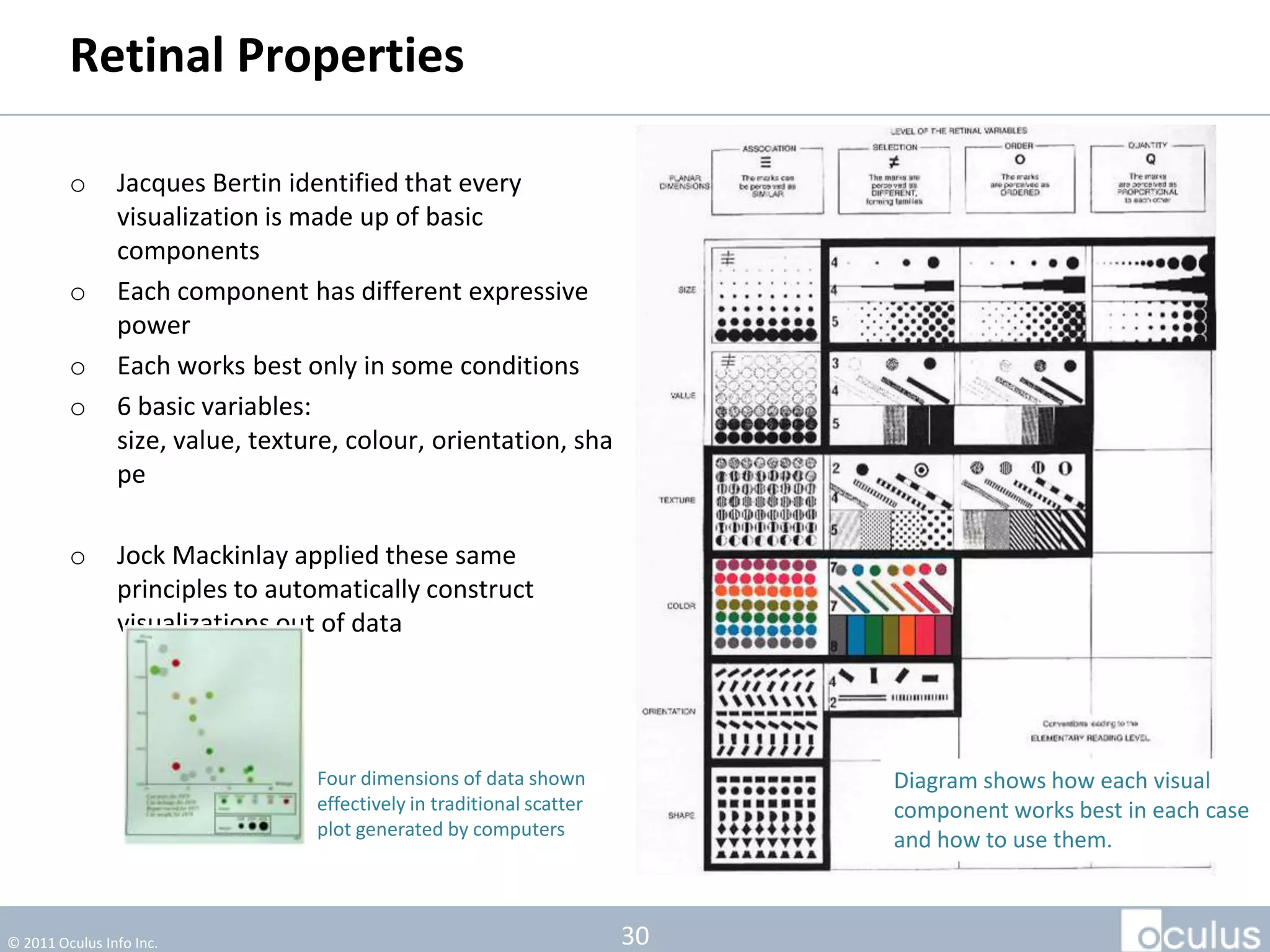 Retinal Properties

         o      Jacques Bertin identified that every
                visualization is made up of basic
                components
         o      Each component has different expressive
                power
         o      Each works best only in some conditions
         o      6 basic variables:
                size, value, texture, colour, orientation, sha
                pe

         o      Jock Mackinlay applied these same
                principles to automatically construct
                visualizations out of data




                                  Four dimensions of data shown             Diagram shows how each visual
                                  effectively in traditional scatter        component works best in each case
                                  plot generated by computers
                                                                            and how to use them.



© 2011 Oculus Info Inc.                                                30
 