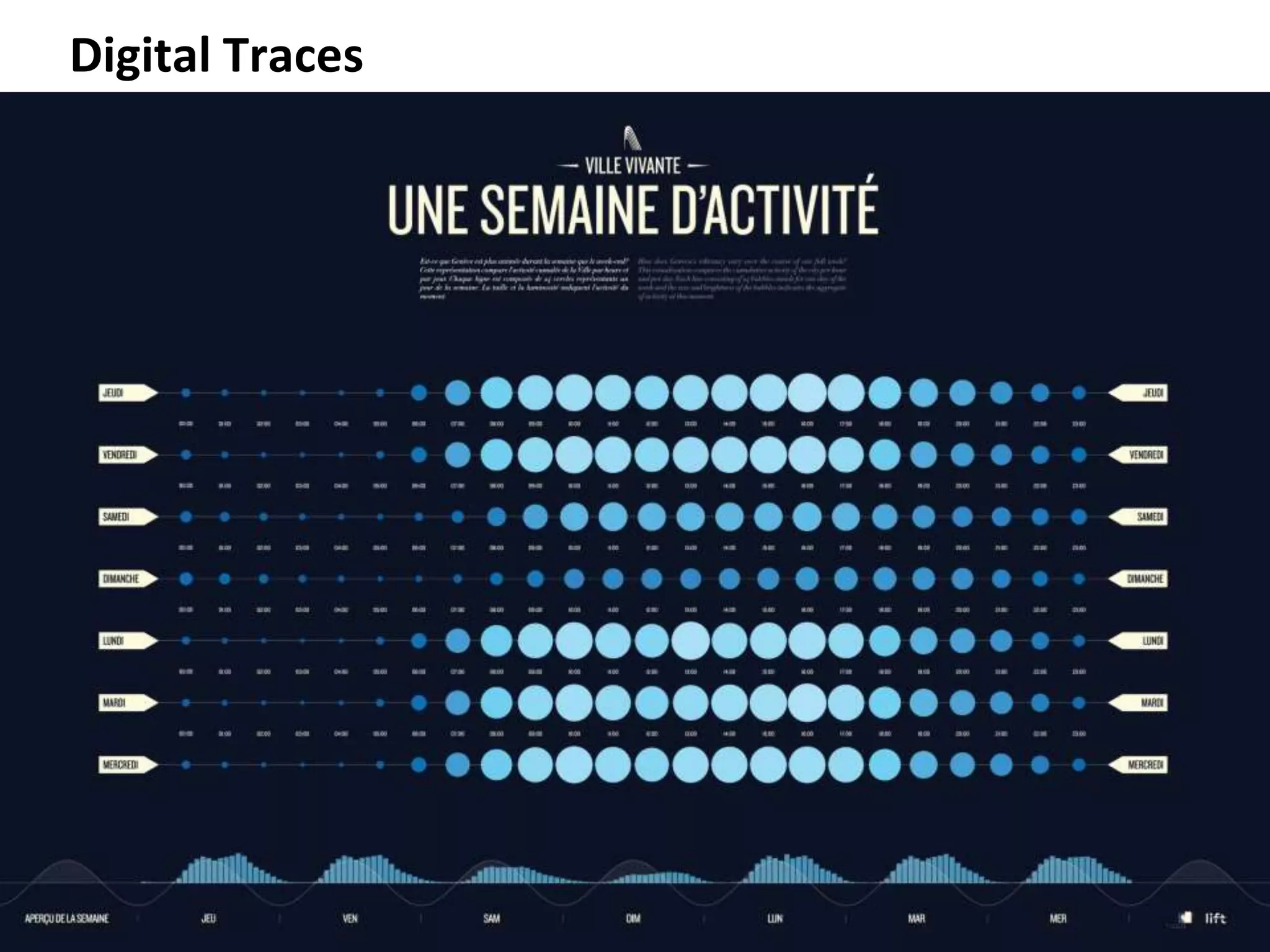 Digital Traces




© 2011 Oculus Info Inc.   37
 