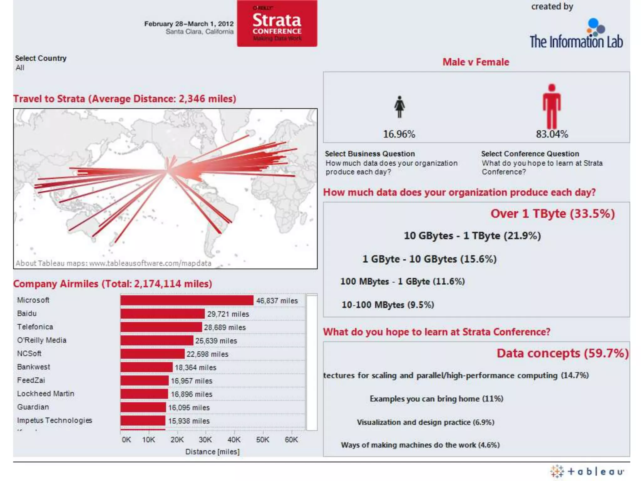 © 2011 Oculus Info Inc.   5
 