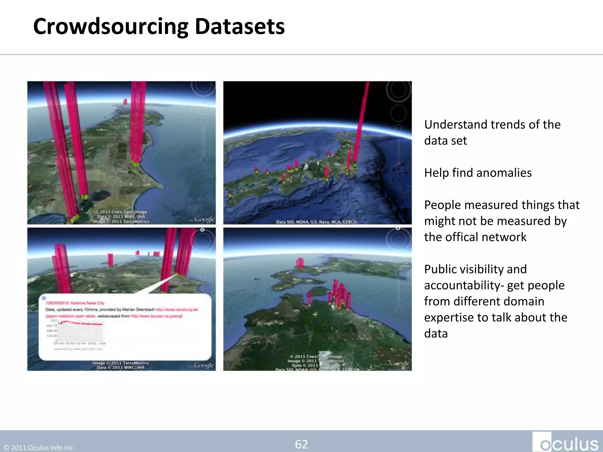 Crowdsourcing Datasets


                                       Understand trends of the
                                       data set

                                       Help find anomalies

                                       People measured things that
                                       might not be measured by
                                       the offical network

                                       Public visibility and
                                       accountability- get people
                                       from different domain
                                       expertise to talk about the
                                       data




© 2011 Oculus Info Inc.           62
 