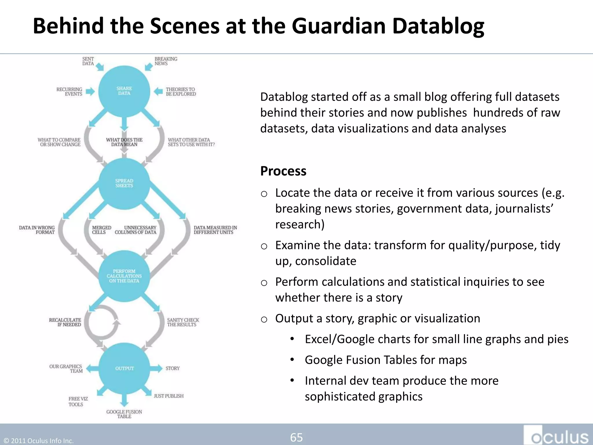 Behind the Scenes at the Guardian Datablog

                              Datablog started off as a small blog offering full datasets
                              behind their stories and now publishes hundreds of raw
                              datasets, data visualizations and data analyses


                              Process
                              o Locate the data or receive it from various sources (e.g.
                                breaking news stories, government data, journalists’
                                research)
                              o Examine the data: transform for quality/purpose, tidy
                                up, consolidate
                              o Perform calculations and statistical inquiries to see
                                whether there is a story
                              o Output a story, graphic or visualization
                                   • Excel/Google charts for small line graphs and pies
                                   • Google Fusion Tables for maps
                                   • Internal dev team produce the more
                                     sophisticated graphics



© 2011 Oculus Info Inc.            65
 
