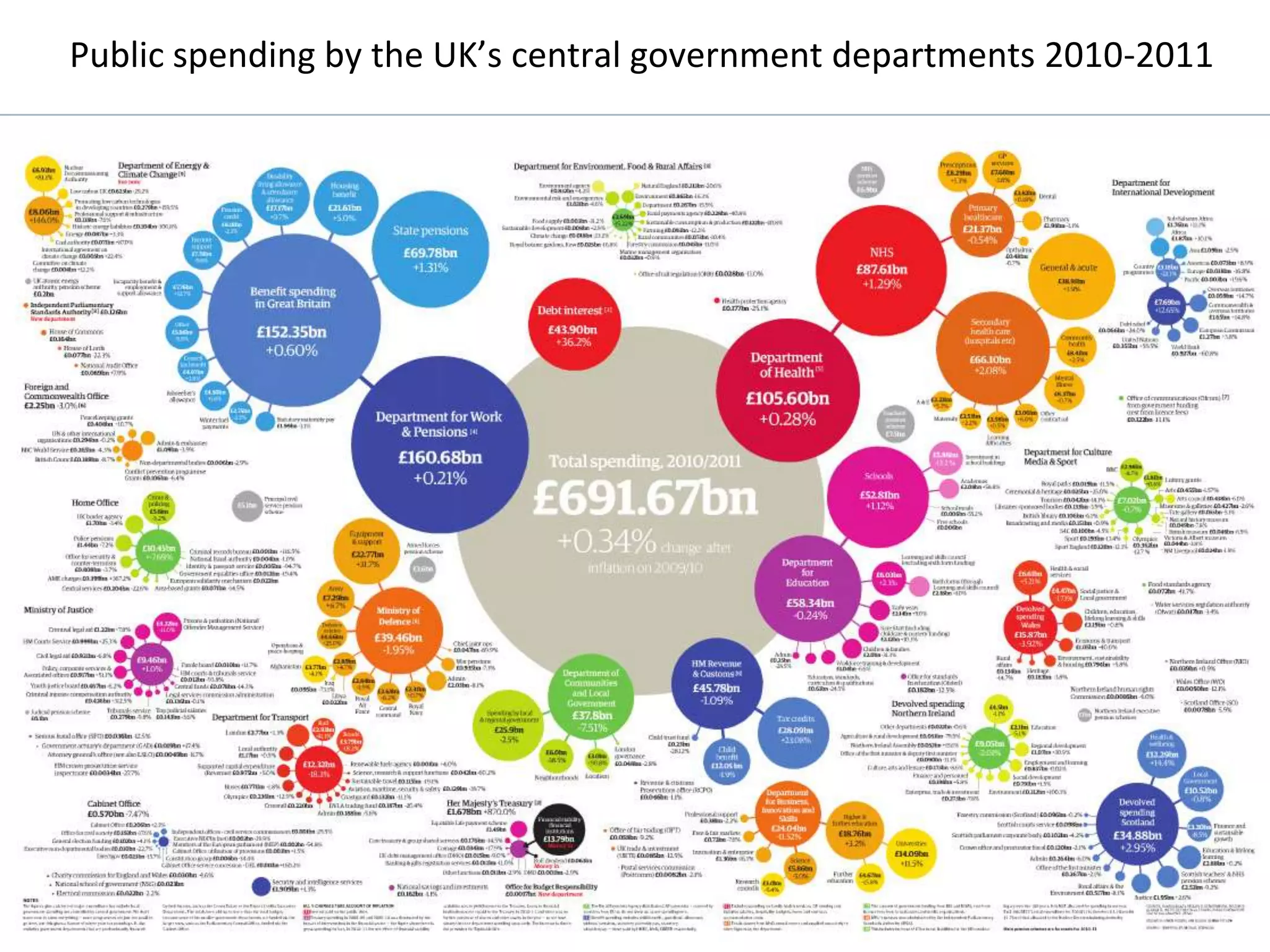 Public spending by the UK’s central government departments 2010-2011




© 2011 Oculus Info Inc.              67
 