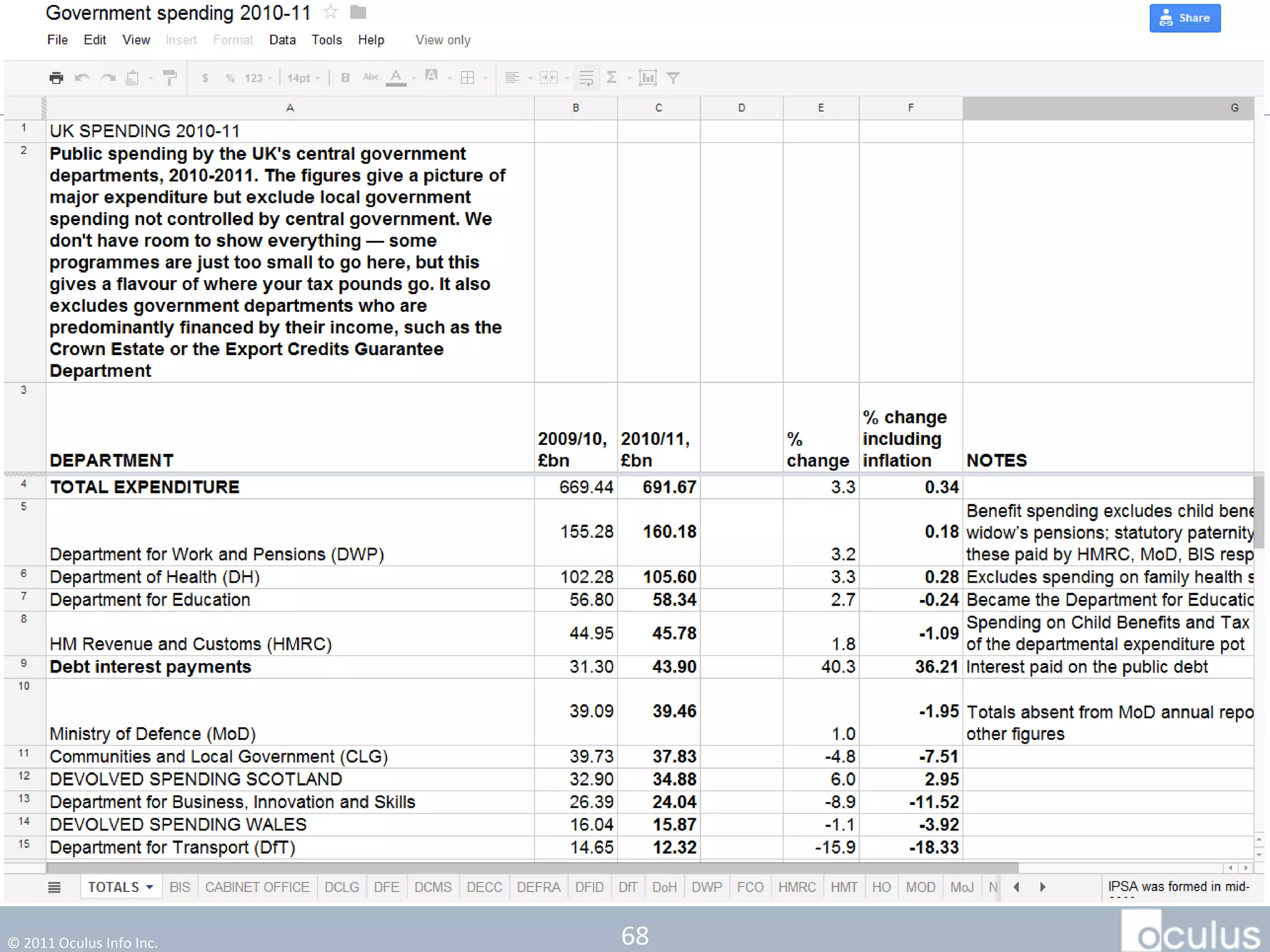 © 2011 Oculus Info Inc.   68
 