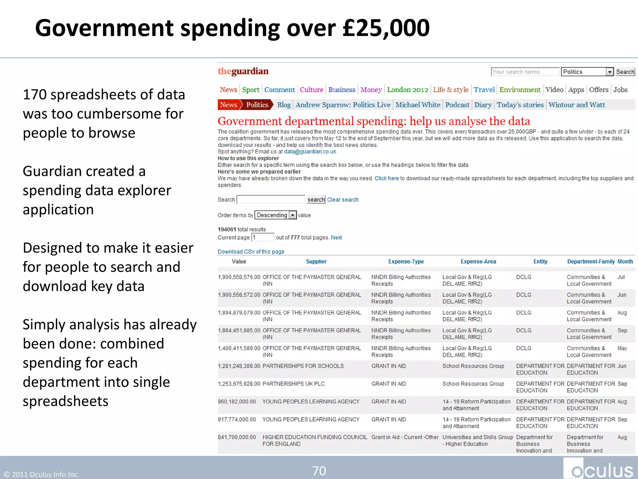 Exploring the Data

     170 spreadsheets of
     government spending data

     Guardian created a
     spending data explorer
     application

     Designed to make it easier
     for people to search and
     download key data

     Simply analysis has already
     been done: combined
     spending for each
     department into single
     spreadsheets




© 2011 Oculus Info Inc.            70
 