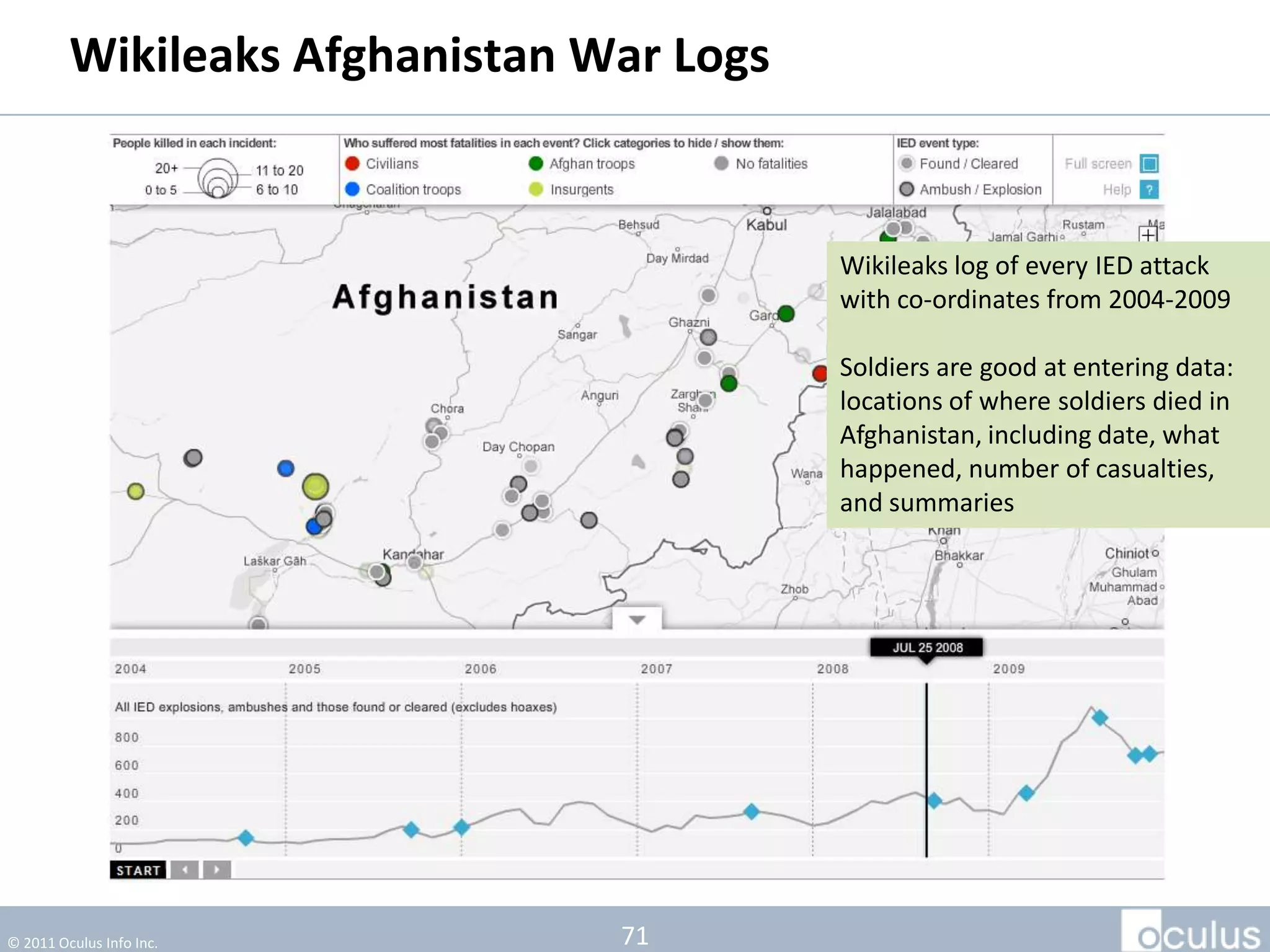 Wikileaks Afghanistan War Logs


                                          Wikileaks log of every IED attack
                                          with co-ordinates from 2004-2009

                                          Soldiers are good at entering data:
                                          locations of where soldiers died in
                                          Afghanistan, including date, what
                                          happened, number of
                                          casualties, and summaries




© 2011 Oculus Info Inc.         71
 