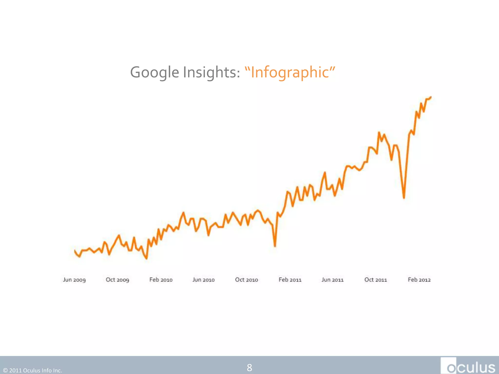 Google Insights: “Infographic”




© 2011 Oculus Info Inc.                    8
 