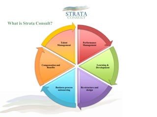 What is Strata Consult?