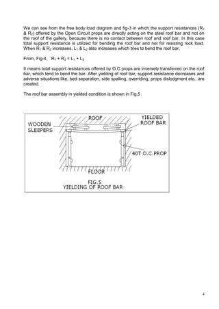 Strata control | PDF