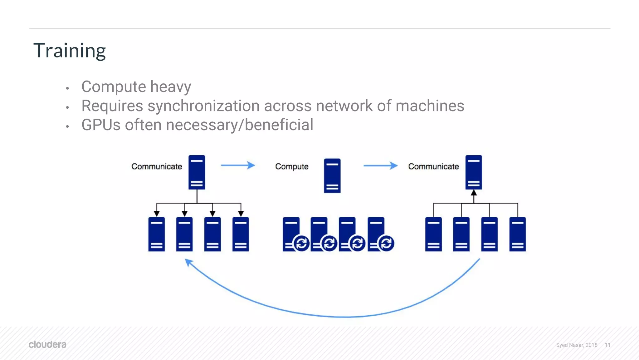 Syed Nasar, 2018 11 Training • Compute heavy • Requires synchronization across network of machines • GPUs often necessary/beneficial 
