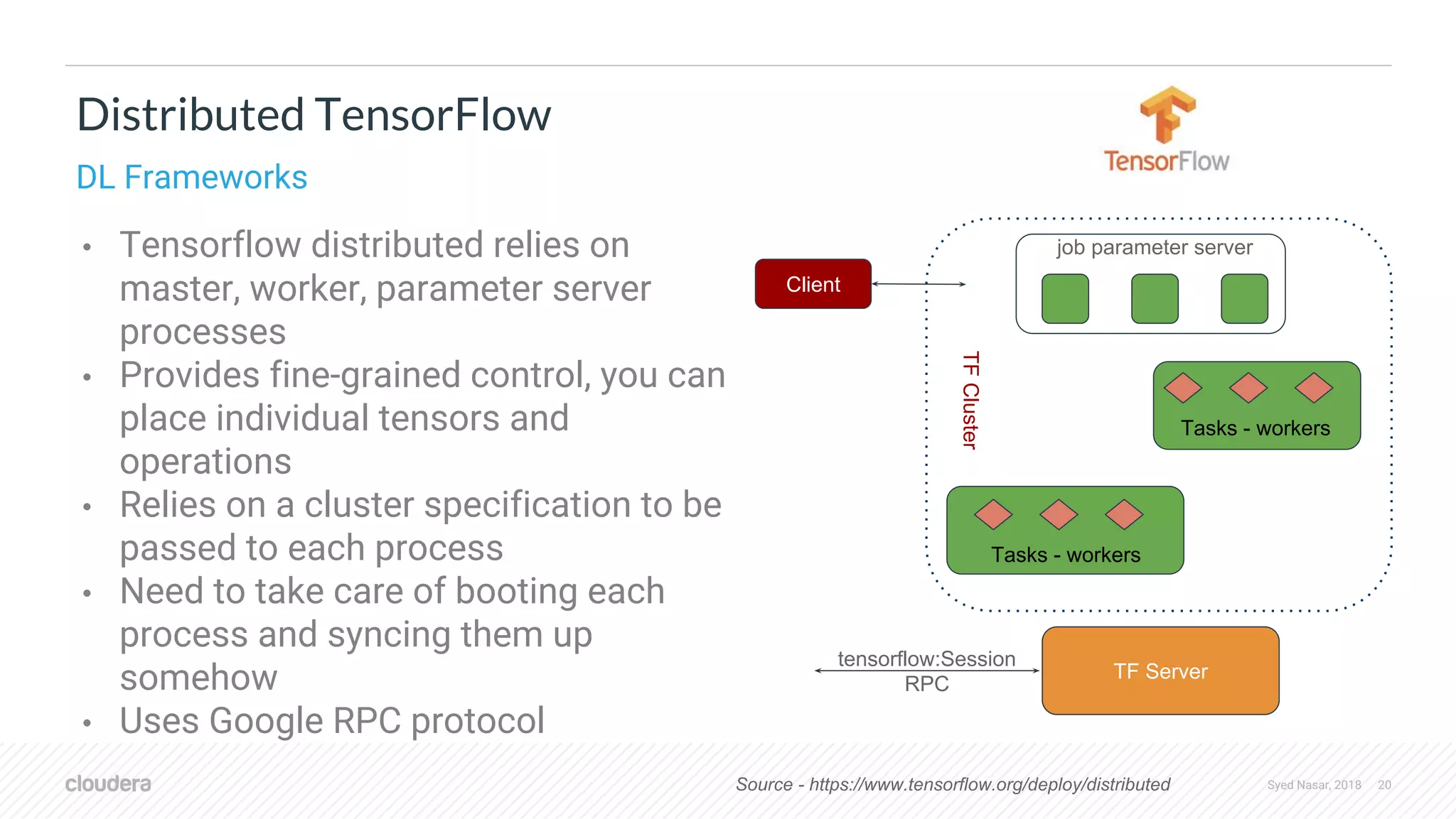 Syed Nasar, 2018 20 • Tensorflow distributed relies on master, worker, parameter server processes • Provides fine-grained control, you can place individual tensors and operations • Relies on a cluster specification to be passed to each process • Need to take care of booting each process and syncing them up somehow • Uses Google RPC protocol Distributed TensorFlow DL Frameworks Source - https://www.tensorflow.org/deploy/distributed Tasks - workers Client job parameter server TFCluster Tasks - workers TF Server tensorflow:Session RPC 