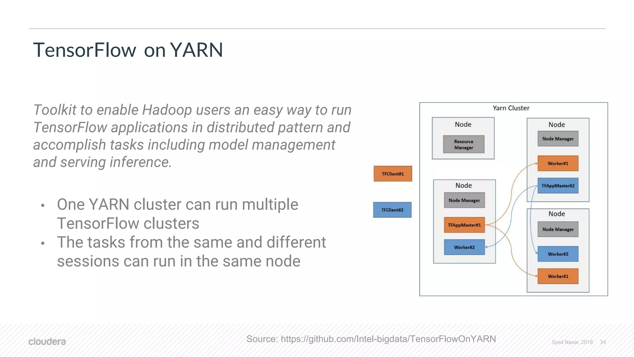 Syed Nasar, 2018 34 TensorFlow on YARN Toolkit to enable Hadoop users an easy way to run TensorFlow applications in distributed pattern and accomplish tasks including model management and serving inference. • One YARN cluster can run multiple TensorFlow clusters • The tasks from the same and different sessions can run in the same node Source: https://github.com/Intel-bigdata/TensorFlowOnYARN 