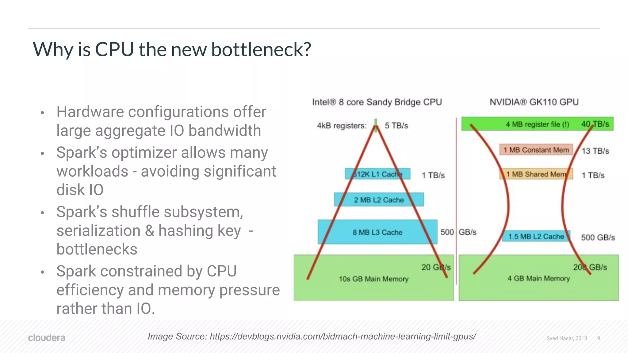 Syed Nasar, 2018 9 • Hardware configurations offer large aggregate IO bandwidth • Spark’s optimizer allows many workloads - avoiding significant disk IO • Spark’s shuffle subsystem, serialization & hashing key - bottlenecks • Spark constrained by CPU efficiency and memory pressure rather than IO. Why is CPU the new bottleneck? Image Source: https://devblogs.nvidia.com/bidmach-machine-learning-limit-gpus/ 