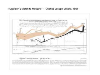 “Napoleon’s March to Moscow” –  Charles Joseph Minard, 1861