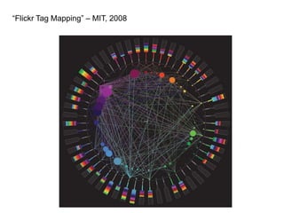 “Flickr Tag Mapping” – MIT, 2008