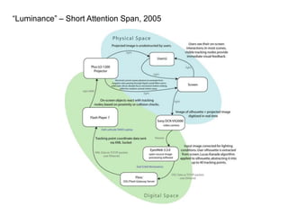 “Luminance” – Short Attention Span, 2005