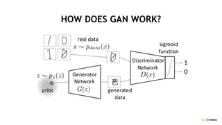 Accelerate AI w/ Synthetic Data using GANs | PPTX
