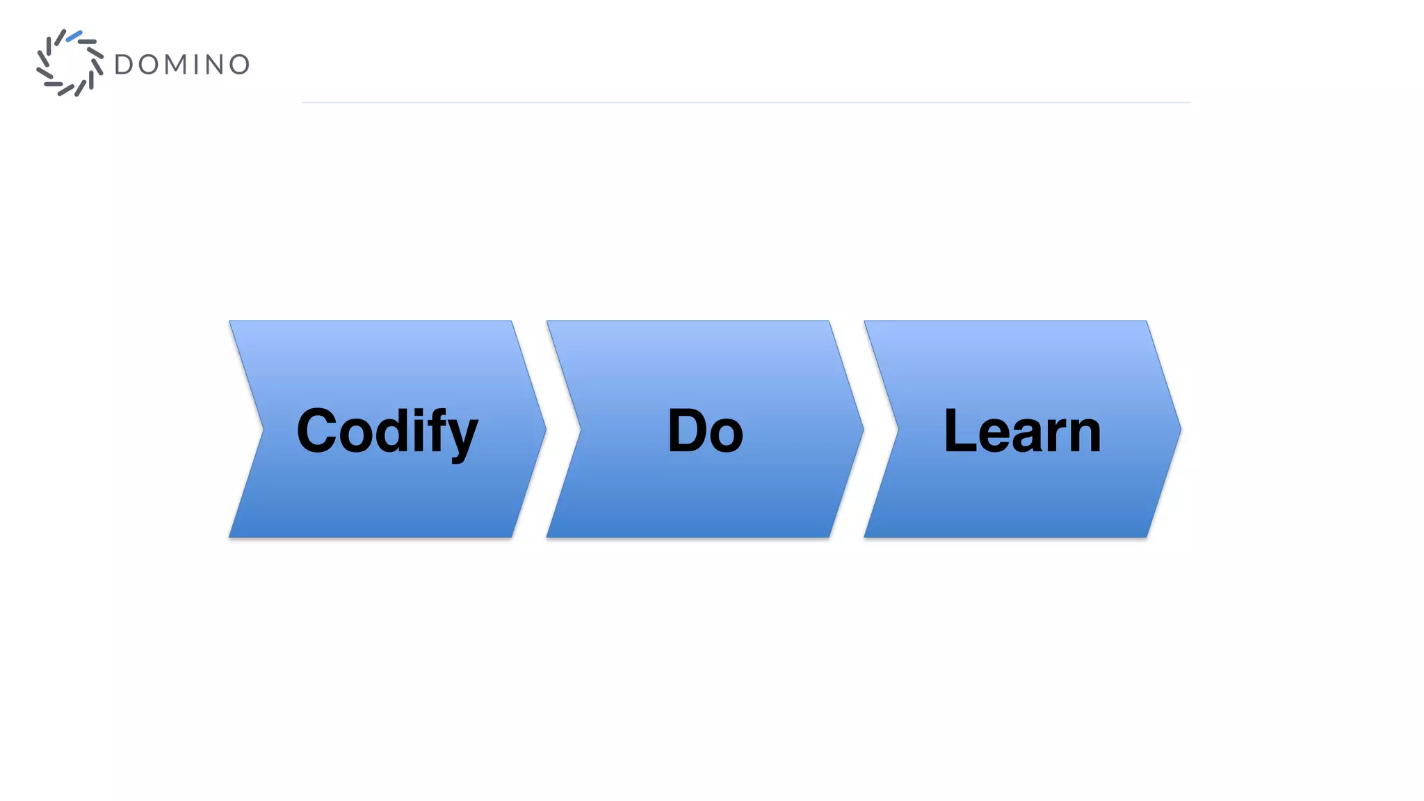 Codify Do Learn
 
