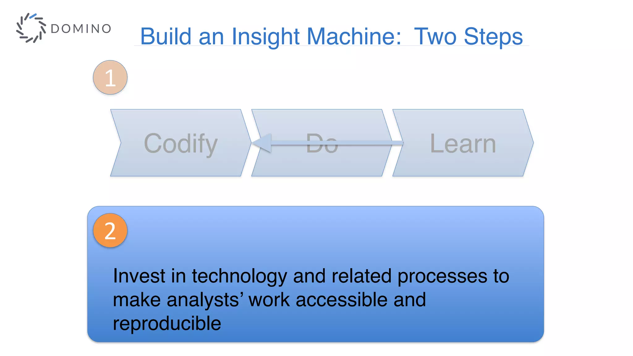 Codify Do Learn
1
2
Invest in technology and related processes to
make analysts’ work accessible and
reproducible
Build an Insight Machine: Two Steps
 