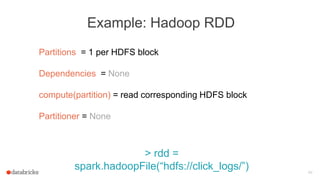 Example: Hadoop RDD
46
Partitions = 1 per HDFS block
Dependencies = None
compute(partition) = read corresponding HDFS bloc...