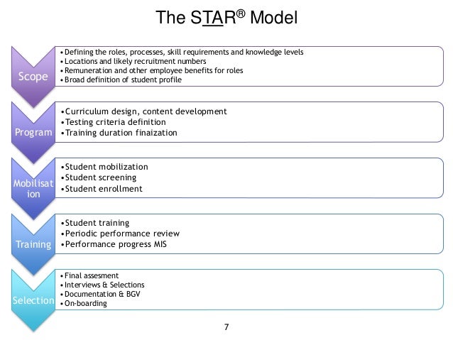 stratadigm star generic star model interviews