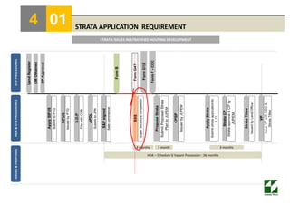 STRATA DILEMMA PERSATUAN ARKITEK MALAYSIAM.pdf