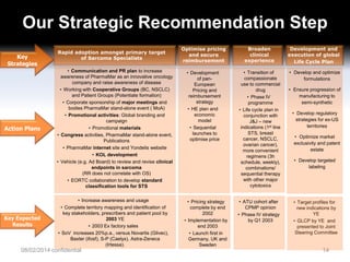 Our Strategic Recommendation Step
Key
Strategies

Action Plans

Key Expected
Results

Rapid adoption amongst primary target
of Sarcoma Specialists
• Communication and PR plan to increase
awareness of PharmaMar as an innovative oncology
company and raise awareness of disease
• Working with Cooperative Groups (BC, NSCLC)
and Patient Groups (Potentiate formation)
• Corporate sponsorship of major meetings and
bodies PharmaMar stand-alone event ( MoA)
• Promotional activities: Global branding and
campaign
• Promotional materials
• Congress activities, PharmaMar stand-alone event,
Publications
• PharmaMar internet site and Yondelis website
• KOL development
• Vehicle (e.g. Ad Board) to review and revise clinical
endpoints in sarcoma
(RR does not correlate with OS)
• EORTC collaboration to develop standard
classification tools for STS
• Increase awareness and usage
• Complete territory mapping and identification of
key stakeholders, prescribers and patient pool by
2003 YE
• 2003 Ex factory sales
• SoV increases 20%p.a., versus Novartis (Glivec),
Baxter (ifosf), S-P (Caelyx), Astra-Zeneca
(Irtessa).

08/02/2014 confidential

Example of Yondelis contribution

Optimise pricing
and secure
reimbursement

Broaden
clinical
experience

Development and
execution of global
Life Cycle Plan

• Development
of panEuropean
Pricing and
reimbursement
strategy
• HE plan and
economic
model
• Sequential
launches to
optimise price

• Transition of
compassionate
use to commercial
drug
• Phase IV
programme
• Life cycle plan in
conjunction with
J&J – new
indications (1st line
STS, breast
cancer, NSCLC,
ovarian cancer),
more convenient
regimens (3h
schedule, weekly),
combinations/
sequential therapy
with other major
cytotoxics

• Develop and optimize
formulations

• Pricing strategy
complete by end
2002
• Implementation by
end 2003
• Launch first in
Germany, UK and
Sweden

• ATU cohort after
CPMP opinion
• Phase IV strategy
by Q1 2003

• Ensure progression of
manufacturing to
semi-synthetic
• Develop regulatory
strategies for ex-US
territories
• Optimize market
exclusivity and patent
estate
• Develop targeted
labeling

• Target profiles for
new indications by
YE
• GLCP by YE and
presented to Joint
Steering Committee

14

 