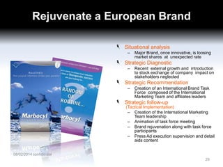 Rejuvenate a European Brand
Situational analysis
–

Major Brand, once innovative, is loosing
market shares at unexpected rate

Strategic Diagnostic
–

Recent external growth and introduction
to stock exchange of company impact on
stakeholders neglected

Strategic Recommendation
–

Creation of an International Brand Task
Force composed of the International
Marketing Team and affiliates leaders

Strategic follow-up
(Tactical Implementation)
– Creation of the International Marketing
Team leadership
– Animation of task force meeting
– Brand rejuvenation along with task force
participants
– Press Ad execution supervision and detail
aids content
08/02/2014 confidential
29

 