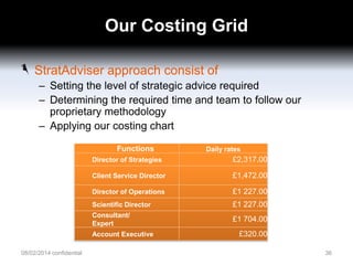Our Costing Grid
StratAdviser approach consist of
– Setting the level of strategic advice required
– Determining the required time and team to follow our
proprietary methodology
– Applying our costing chart
Functions

Daily rates

Director of Strategies

£2,317.00

Client Service Director

£1,472.00

Director of Operations

£1 227.00

Scientific Director

£1 227.00

Consultant/
Expert

£1 704.00

Account Executive
08/02/2014 confidential

£320.00
36

 