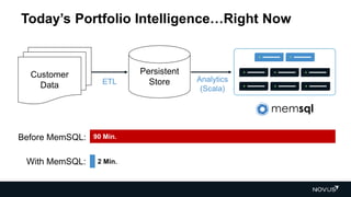 Today’s Portfolio Intelligence…Right Now
Before MemSQL:
With MemSQL:
90 Min.
2 Min.
Customer
Data
Persistent
StoreETL Analytics
(Scala)
 