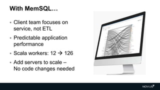  Client team focuses on
service, not ETL
 Predictable application
performance
 Scala workers: 12  126
 Add servers to scale –
No code changes needed
With MemSQL…
 
