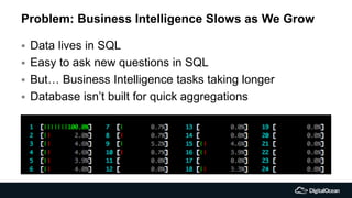 Problem: Business Intelligence Slows as We Grow
 Data lives in SQL
 Easy to ask new questions in SQL
 But… Business Intelligence tasks taking longer
 Database isn’t built for quick aggregations
 