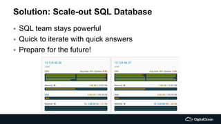 Solution: Scale-out SQL Database
 SQL team stays powerful
 Quick to iterate with quick answers
 Prepare for the future!
 