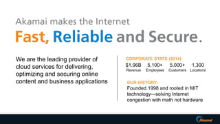 We are the leading provider of
cloud services for delivering,
optimizing and securing online
content and business applications
$1.96B
Revenue
1,300
Locations
5,000+
Customers
5,100+
Employees
CORPORATE STATS (2014):
OUR HISTORY:
Founded 1998 and rooted in MIT
technology—solving Internet
congestion with math not hardware
 