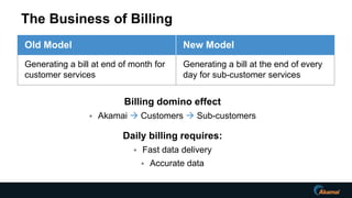The Business of Billing
Billing domino effect
 Akamai  Customers  Sub-customers
Daily billing requires:
 Fast data delivery
 Accurate data
Old Model New Model
Generating a bill at end of month for
customer services
Generating a bill at the end of every
day for sub-customer services
 