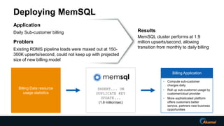 Deploying MemSQL
Application
Daily Sub-customer billing
Problem
Existing RDMS pipeline loads were maxed out at 150-
300K upserts/second, could not keep up with projected
size of new billing model
Results
MemSQL cluster performs at 1.9
million upserts/second, allowing
transition from monthly to daily billing
Billing Data resource
usage statistics
INSERT... ON
DUPLICATE KEY
UPDATE...
(1.9 million/sec)
Billing Application
• Compute sub-customer
charges daily
• Roll up sub-customer usage by
customer/cloud provider
• More sophisticated platform
offers customers better
service, partners new business
opportunities
 