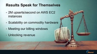 Results Speak for Themselves
 2M upserts/second on AWS EC2
instances
 Scalability on commodity hardware
 Meeting our billing windows
 Unlocking revenue
 