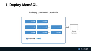 1. Deploy MemSQL
Cluster
In-Memory | Distributed | Relational
Application
 