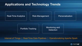 Applications and Technology Trends
Real-Time Analytics Risk-Management Personalization
Portfolio Tracking
Monitoring and
Detection
Internet of Things | Real-Time Data Pipelines | Operationalizing Apache Spark
 