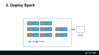 2. Deploy Spark
Cluster
Application
 