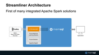 Streamliner Architecture
First of many integrated Apache Spark solutions
Other
Real-Time Data
Sources Application
Apache Spark
Future Solution
Future Machine
Learning Solution
STREAMLINER
 