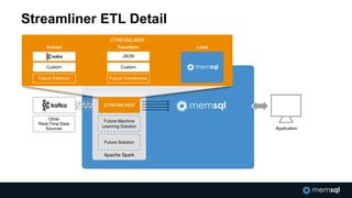 Streamliner ETL Detail
Other
Real-Time Data
Sources Application
Apache Spark
Future Solution
Future Machine
Learning Solution
STREAMLINER
STREAMLINER
Custom
Future Extractor
JSON
Custom
Future Transformer
Extract Transform Load
 